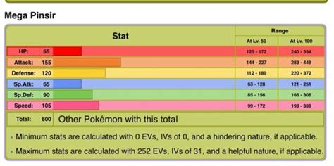mega pinsir weakness|pokemon with highest speed stat.